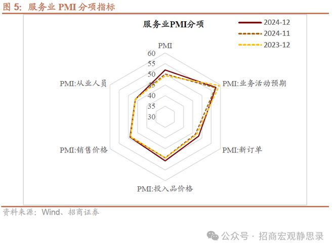 于价——12月PMI点评CQ9电子平台入口量优(图2)