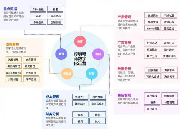 有哪些 卖家都在用的亚马逊erp系统推荐CQ9电子网站2025年亚马逊erp系统